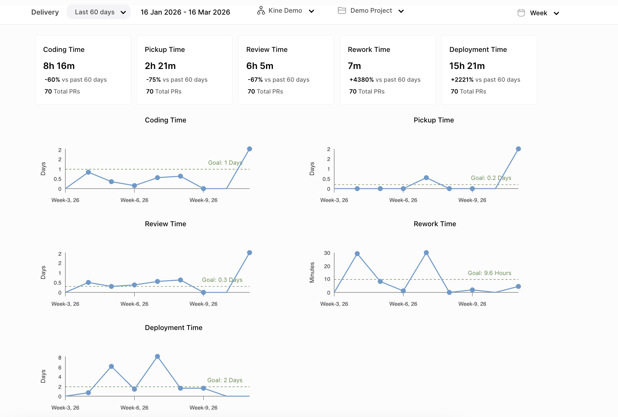 Engineering Delivery Metrics